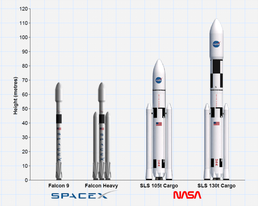 Launch vehicles for IMRS