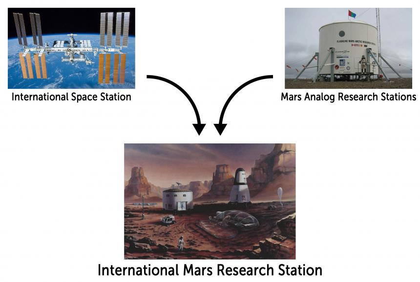 ISS + MARS = IMRS