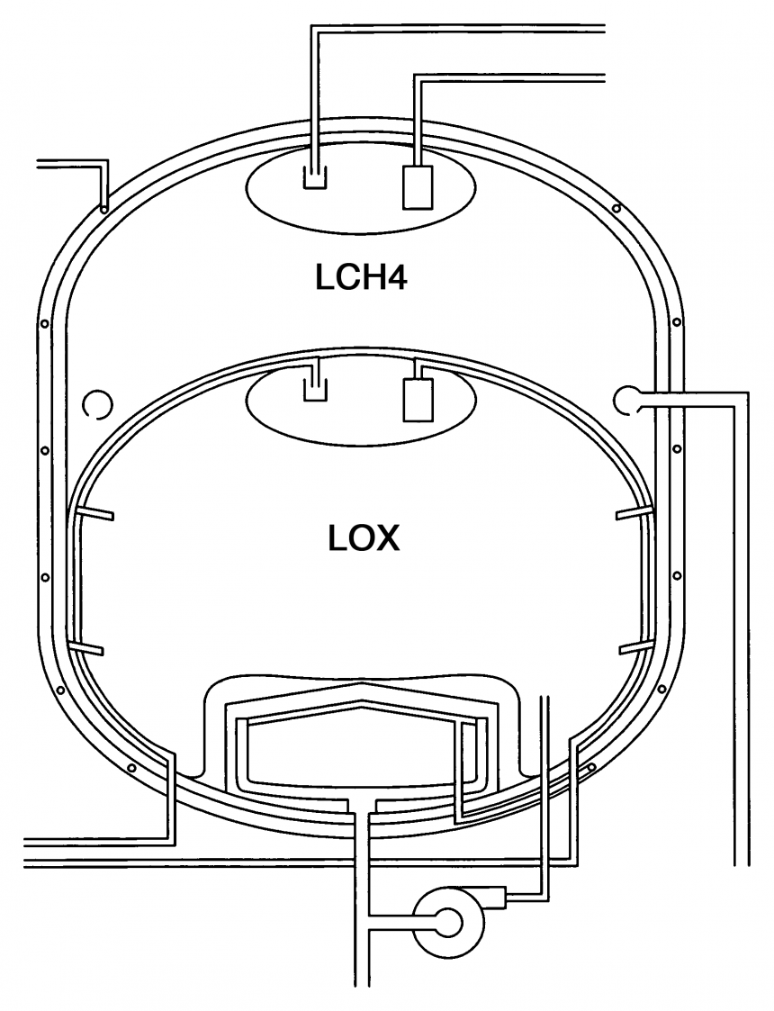 Thermally coupled LOX/LCH4 propellant tanks